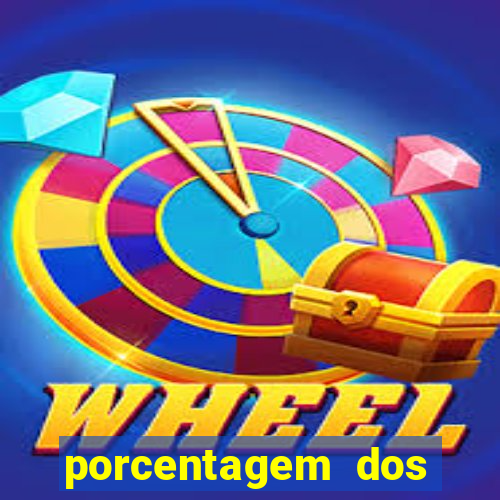 porcentagem dos jogos slots pg